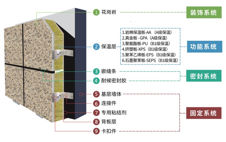 天然石材保温装饰一体板